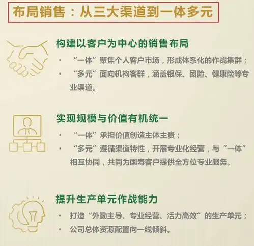  保险三巨头改革过半人保平安向左国寿向右