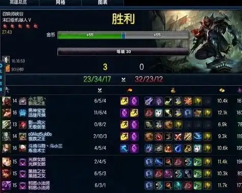  lol末日人机头像怎么得lol末日人机头像获得方法介绍快吧游戏