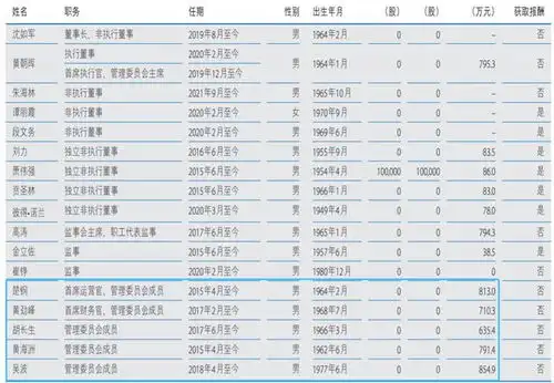  中金公司员工月薪8.25万引争议,财政部发声