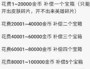  lol点券买符文页补偿什么符文删除补偿奖励