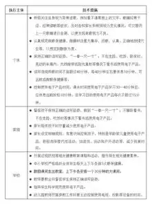  儿童青少年近视防控适宜技术指南