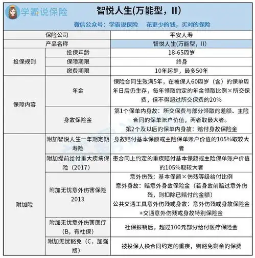 平安车险图片头像险种