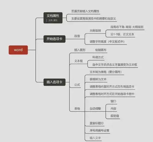  计算机二级考试进行中,加油