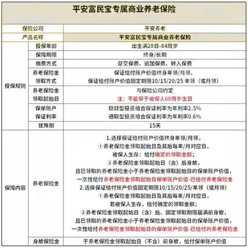  平安富民宝专属商业养老保险可靠吗有什么值得买的优势收益如何