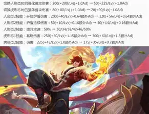  王者荣耀5.15更新八位英雄调整,孙悟空大幅增强,宫本武藏削弱