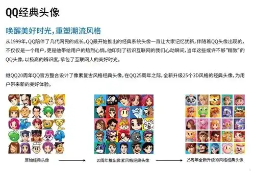 qq像素头像经典