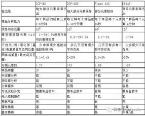  icpmsicpaesaas还傻傻分不清楚一文教你搞定