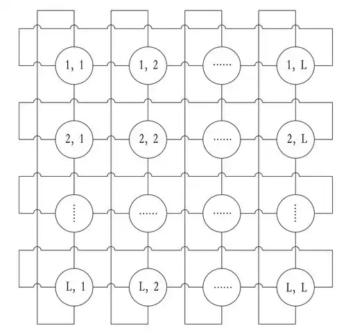  增加成果的五种手段学习,创新,合作,交易和竞争