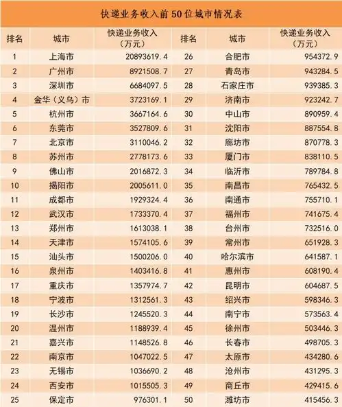  2023年我国快递业务量累计完成1320.7亿件