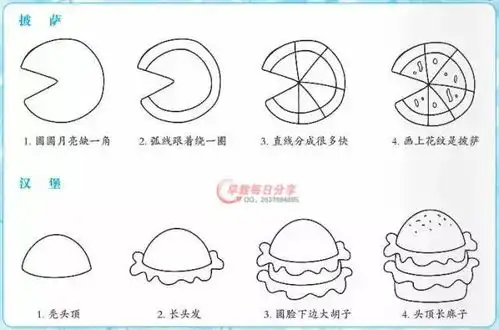  158副带儿歌的简笔画大全,假期跟孩子一张张画