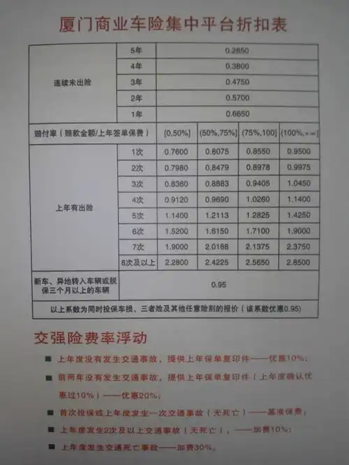  平安保险第二年保险费是如何计算的