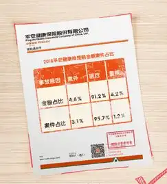  2018年,平安健康保险理赔年报