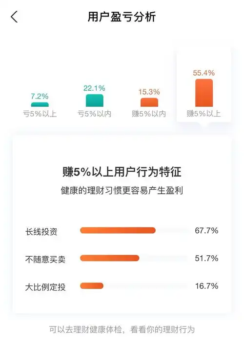  支付宝回应基金诊断功能已上线两年基金赚钱基民不赚钱行业魔咒如何破