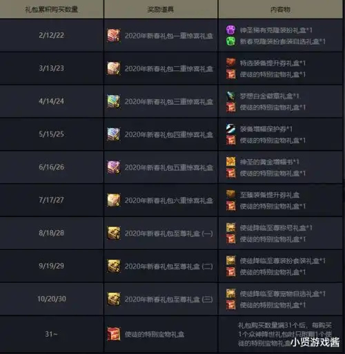  dnf搬砖攒够400r想买年套,9折优惠劵和团购如何抉择团购最划算