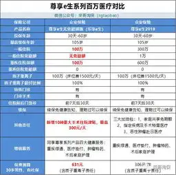  众安乐享e生尊享e生无免赔版,一张保单彻底让住院不掏一分钱