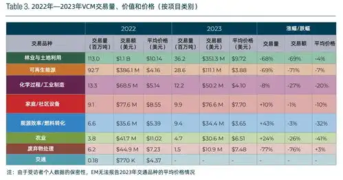 全球最大碳信用公司,信用破产了焦点分析