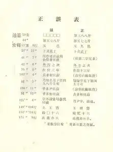  卜辞通纂再勘误表