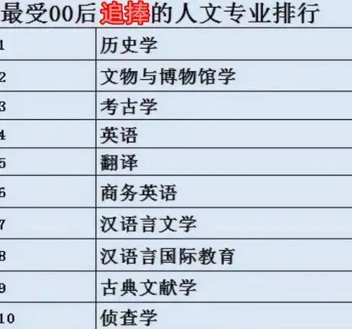  00后最喜欢的热门专业,让人有些出乎意料,90后直言我们老了