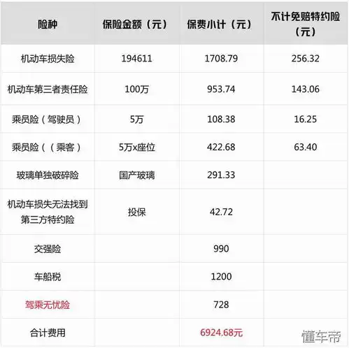  车险便宜调查保险公司一大把