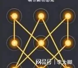  十二星座专属锁屏图案,射手座简单易记,双子座无人敢用