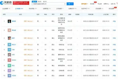  中金公司一季度职工薪酬超112亿高管最高年薪超800万,回应90后交易员月入超8万被停职调查