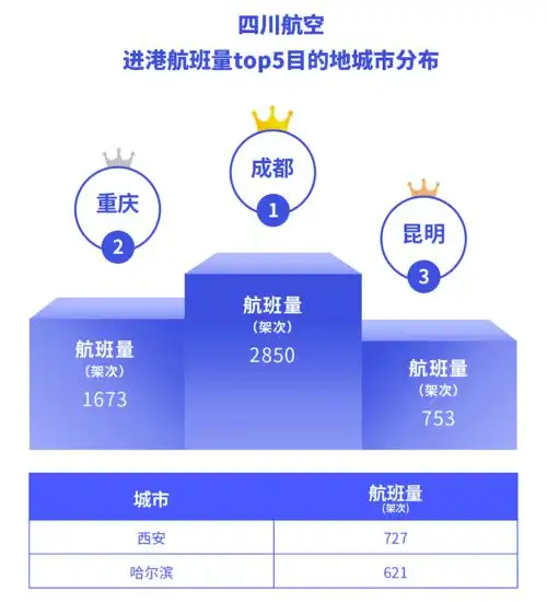  航班管家智慧出行实验室发布6月航司投放运力报告