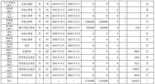  中金公司去年人均薪酬福利116万7高管年薪超千万元