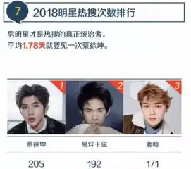  蔡徐坤,你到底是谁