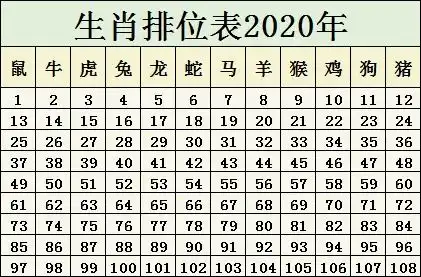  生肖排位表2020年正版排码表图