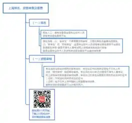  2018年上海造价工程师考试报名阶段流程图解