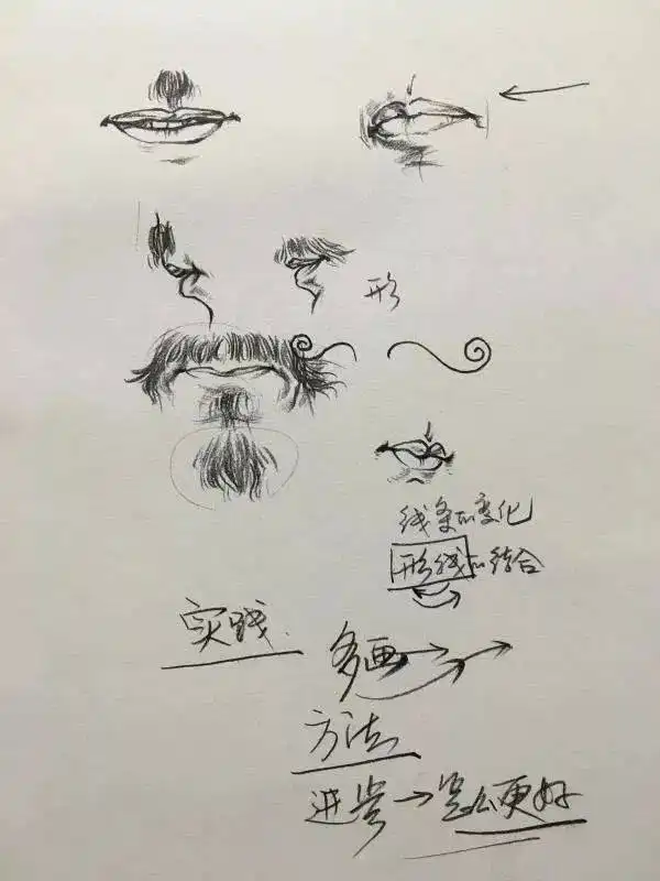  速写人物头手脚躯干表情示范干货