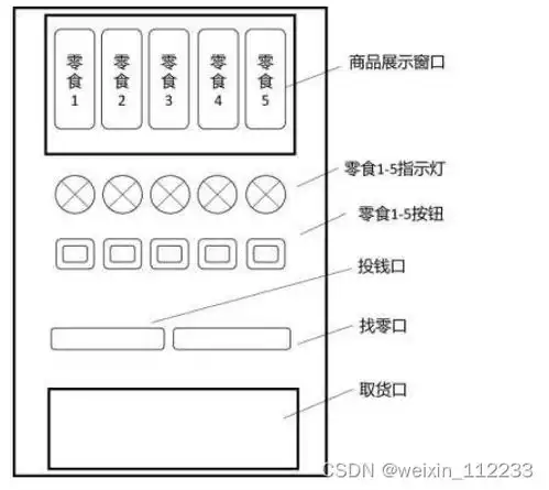 基于plc控制的自动售货机系统设计