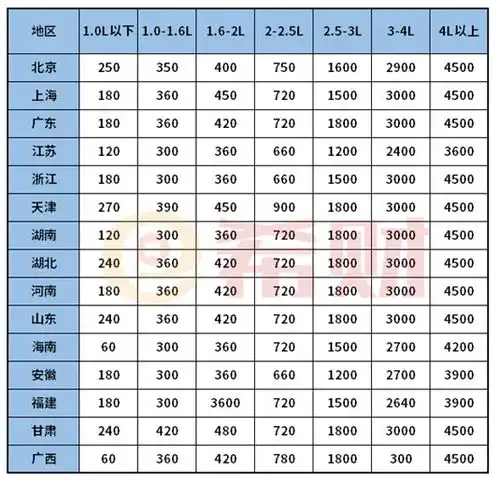  小常识太平洋车险续保报价一览表