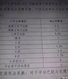  6月1日车险费改后每位车主该知道的事_铜陵博瑞恒达新闻资讯-汽车之家