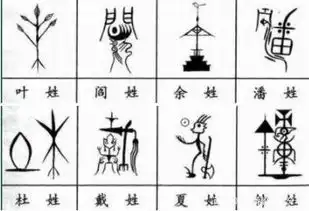  常见的各大姓氏的图腾,有你家族的姓氏吗快过来找一找吧
