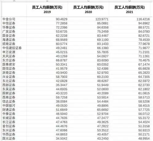  券商降薪风波又起,国资体系大型券商或先行