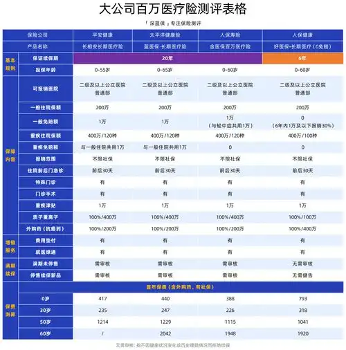  买保险选哪家保险公司更靠谱平安人保太平洋友邦中国人寿泰康大公司产品全面测评