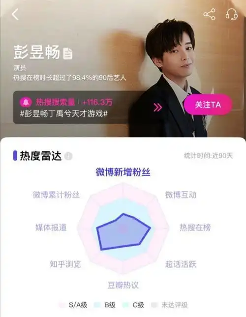  对彭昱畅丁禹兮的新片天才游戏你有什么期待