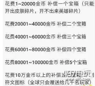  lol点券买符文页的补偿是什么lol点券买符文补偿内容计算详情分享