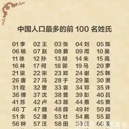 姓氏头像于大姓
