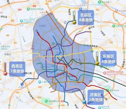  天津,鸭梨没变成土豆