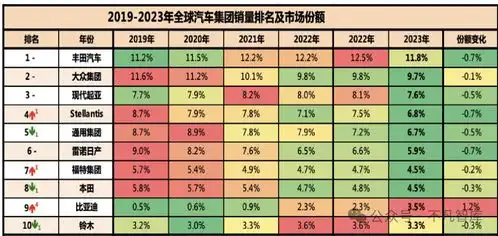  电比油低,荣耀出击全科状元比亚迪,一条不可复制的全球冠军路