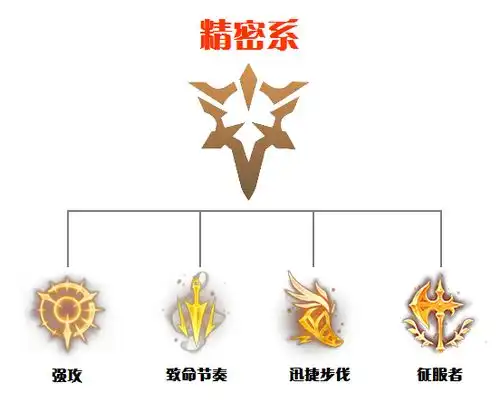 英雄联盟小炮头像s11