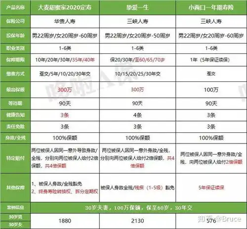  平安人寿保险多少钱平安保险年多少钱