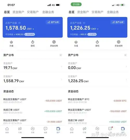  2022年普通人该如何正确投资