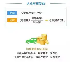  车商业保险一年交多少钱车商业保险君知否保险网