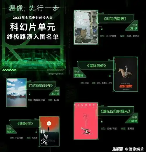  影业公司的金鸡节60片单港片喜剧回潮,现实题材受宠,科幻求稳