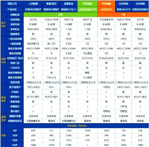  2021平安保险最好的险种平安保险险种有哪些哪款产品好