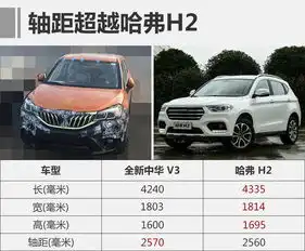  中华全新小型suv年内上市轴距超哈弗h2