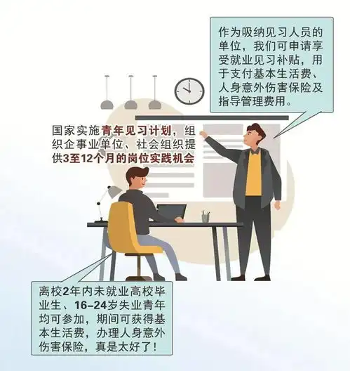  高校毕业生,这些就业创业好消息,千万别错过